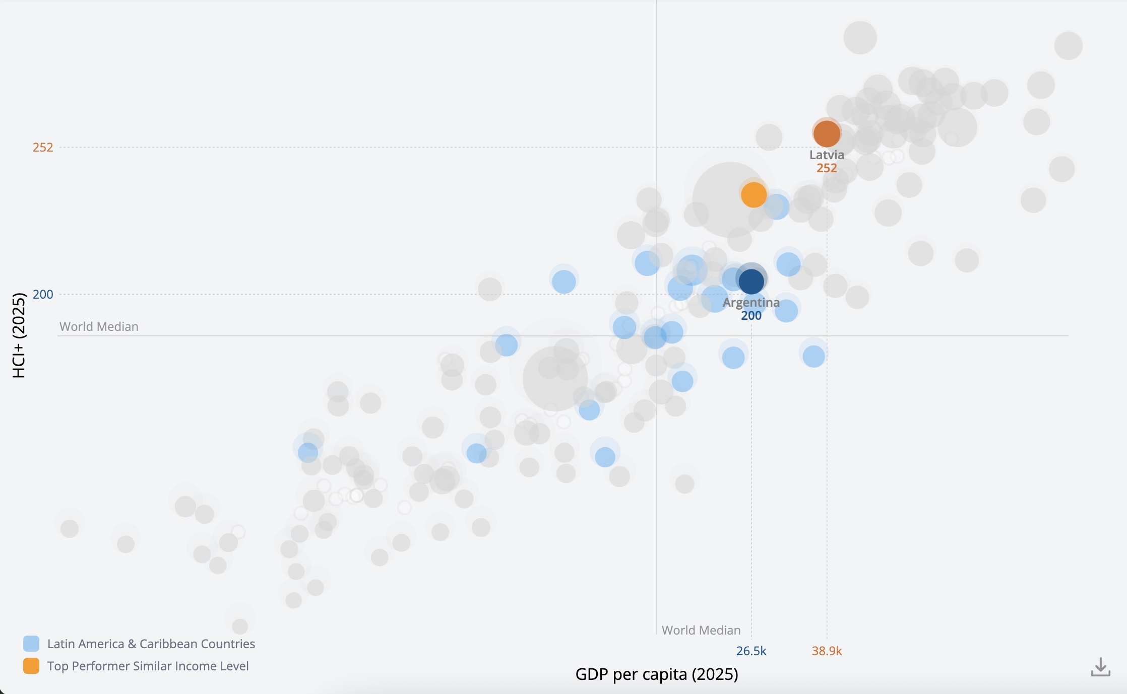 World Bank HCI Plus