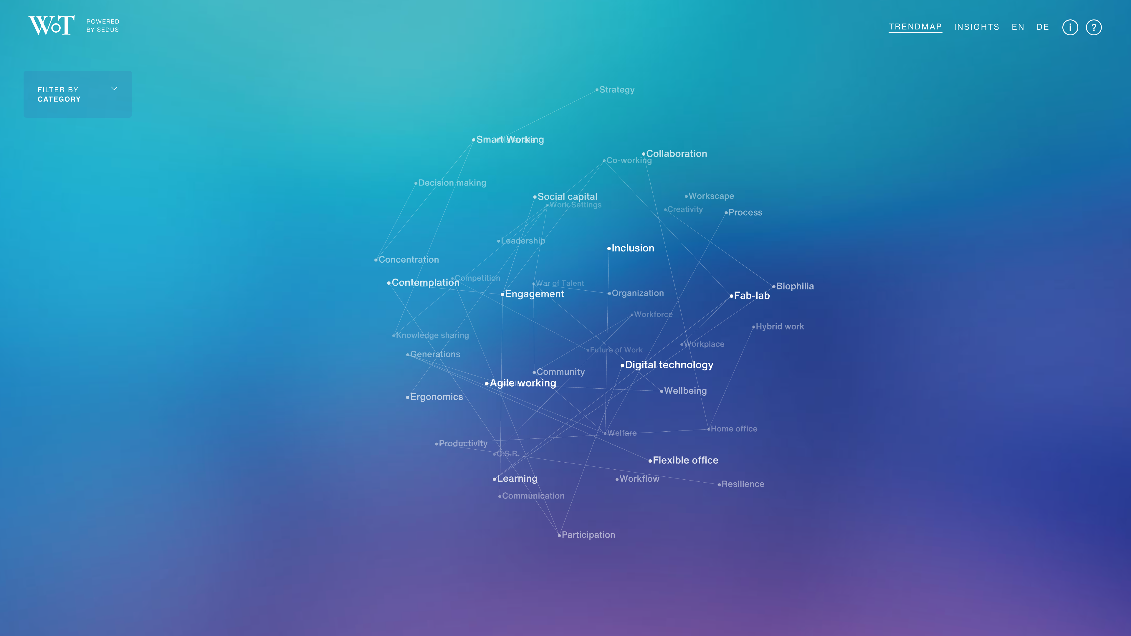 Workscape of Tomorrow