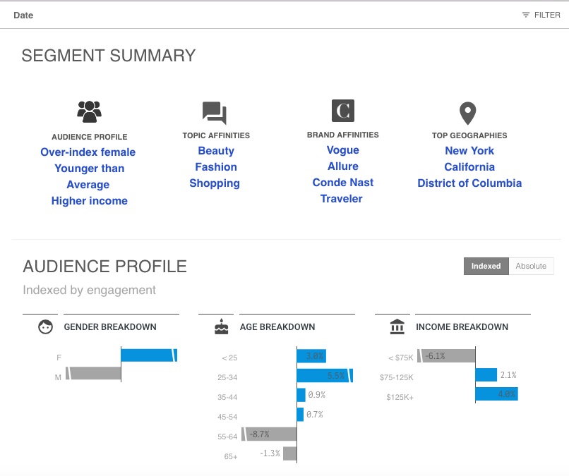 Condé Nast Spire 2.0